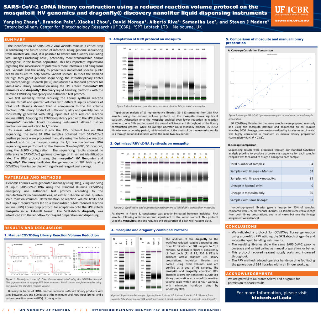 SARS-CoV-2 cDNA library construction using a reduced reaction volume protocol on the mosquito® HV genomics and dragonfly® discovery nanoliter liquid dispensing instruments